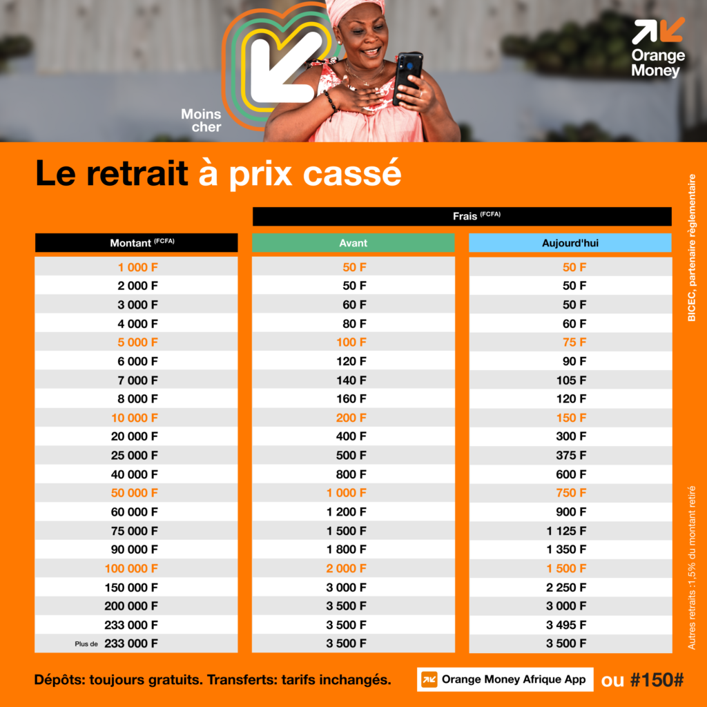 C’est officiel, Orange Money BAISSE LES PRIX sur tous les retraits